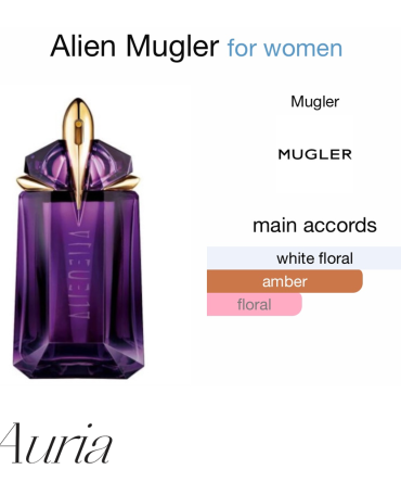 Fragrance mk - Alien By Mugler PARFEMI MK