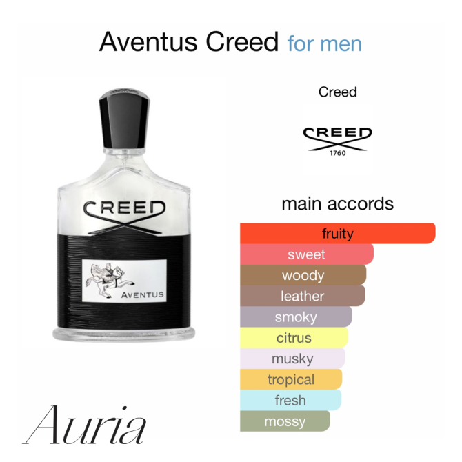 Fragrance mk - Creed Aventus PARFEMI MK