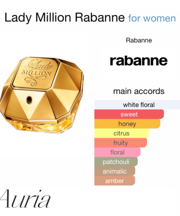 Fragrance mk - Paco Rabanne Lady Million PARFEMI MK